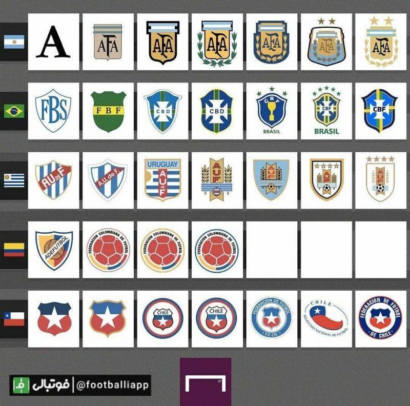 اینفوگرافی/ تغییر لوگوی فدراسیونهای فوتبال آرژانتین، برزیل، اروگوئه، کلمبیا و شیلی از آغاز تا کنون