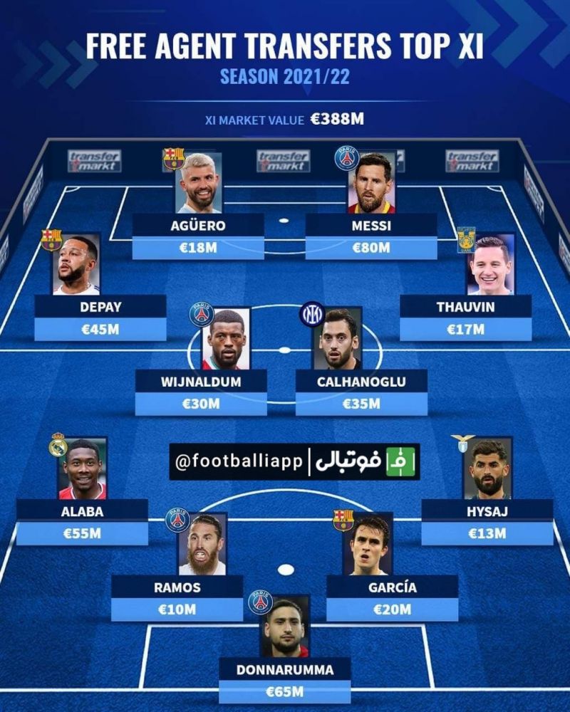 تیم منتخب بهترین انتقالات آزاد تابستان ۲۰۲۱