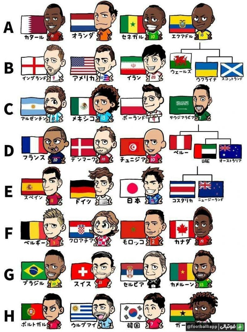کاریکاتور جالب ژاپنی از گروه‌بندی جام جهانی 2022 باحضور سردار از ایران