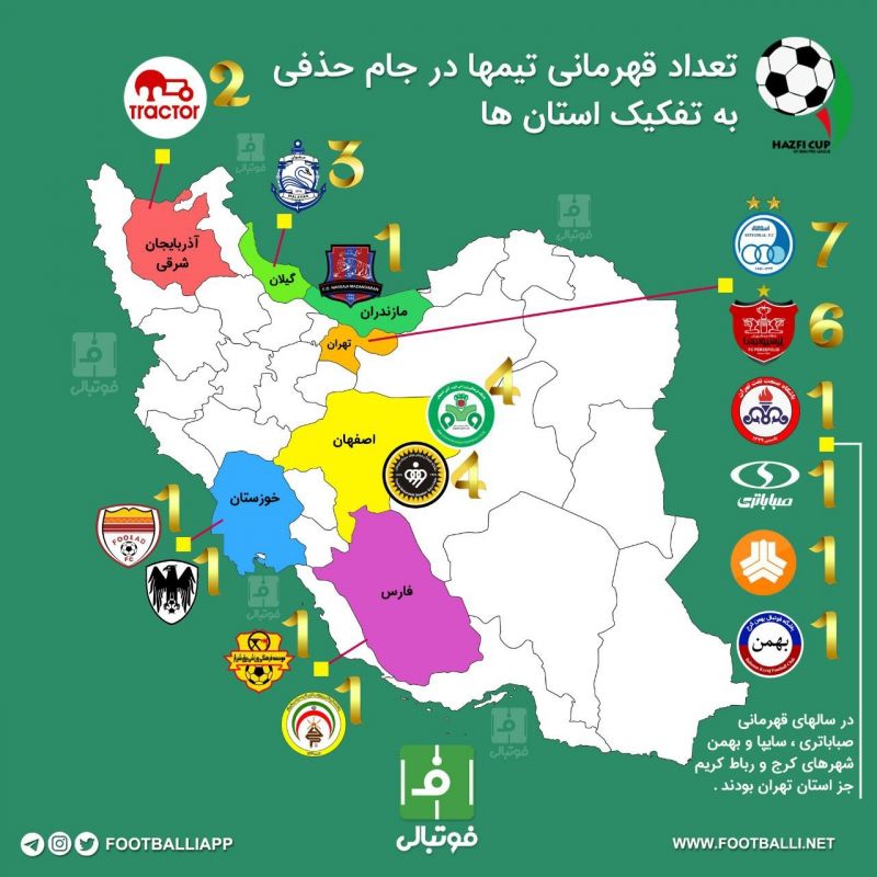 اینفوگرافی اختصاصی/ تعداد قهرمانی تیم‌ها در جام حذفی ایران به تفکیک استان‌ها