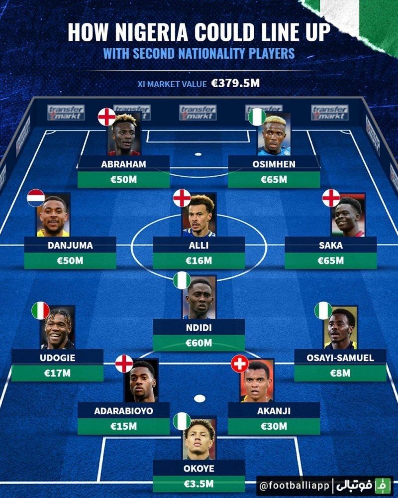 تیم منتخب بازیکنانی که می‌توانستند برای تیم ملی نیجریه بازی کنند