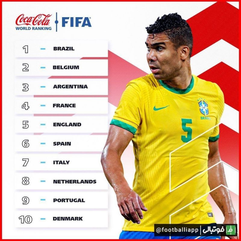 رده‌بندی ۱۰ تیم ملی برتر دنیا از نگاه فیفا