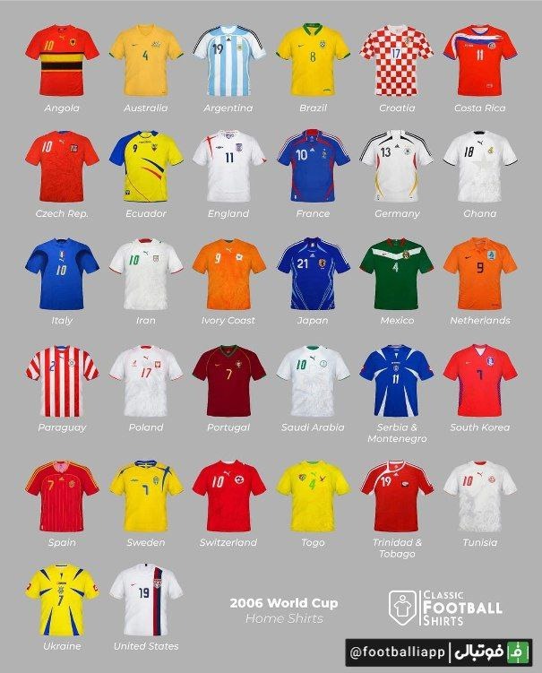 پیراهن های به یادماندنی ۳۲ تیم حاضر در جام جهانی ۲۰۰۶ آلمان