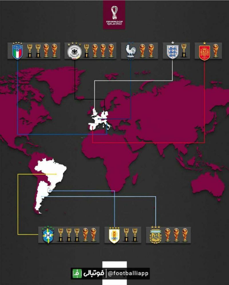 پراکندگی جغرافیایی فاتحان جام جهانی در دو قاره آمریکای جنوبی و اروپا