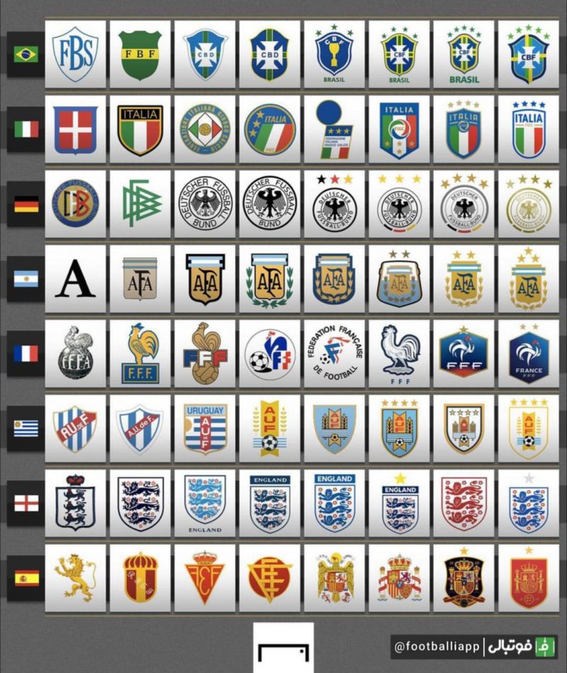 سیر تغییرات لوگوی تیم‌های قهرمان جام جهانی
