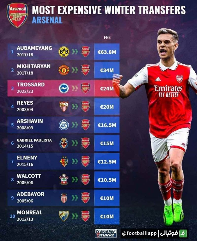 اینفوگرافی / گران‌قیمت ترین خرید های باشگاه آرسنال در نقل و انتقالات زمستانی