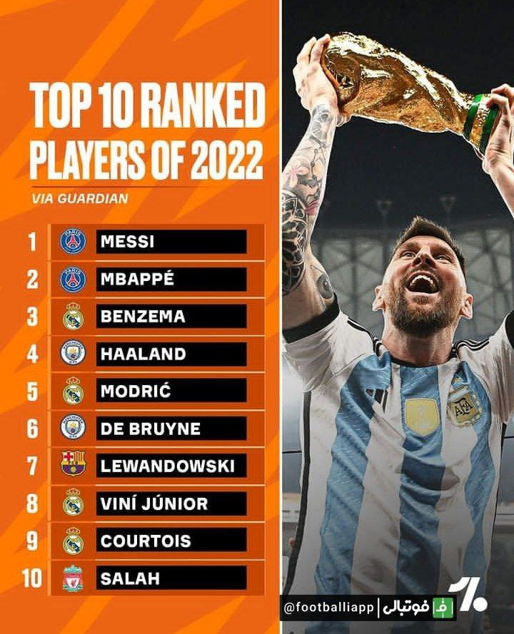 اینفوگرافی / 10 بازیکن برتر دنیا در سال 2022 از نگاه گاردین