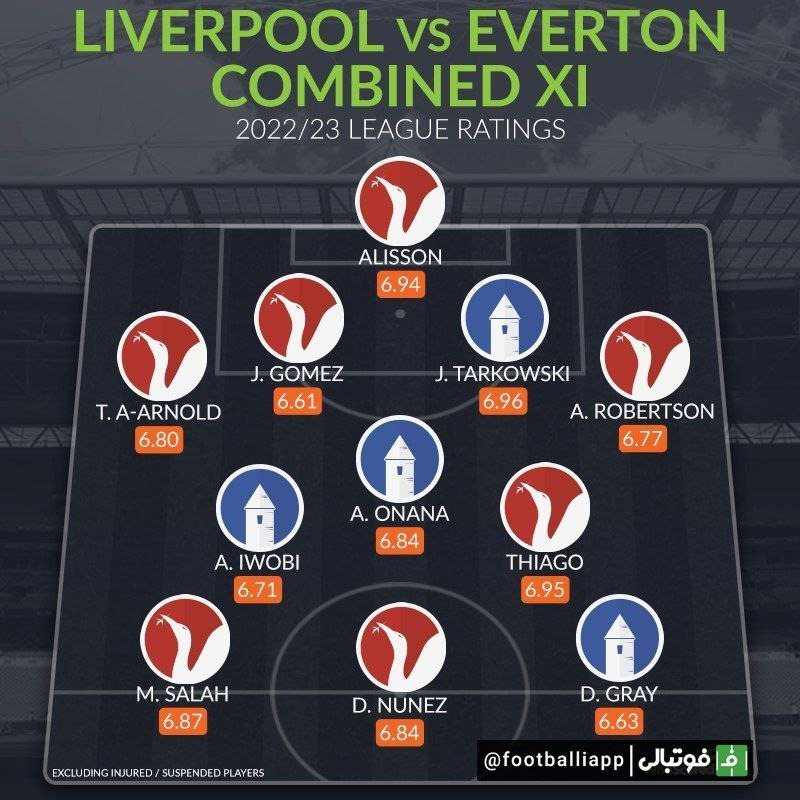 ترکیب منتخب لیورپول و اورتون بر اساس نمره دهی هو اسکورد در این فصل از رقابت های لیگ برتر