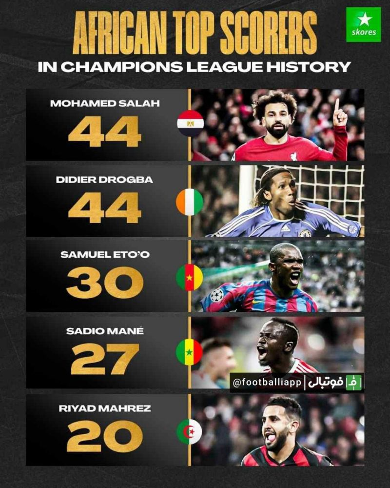 اینفوگرافی/ برترین گلزنان آفریقایی تاریخ لیگ قهرمانان اروپا