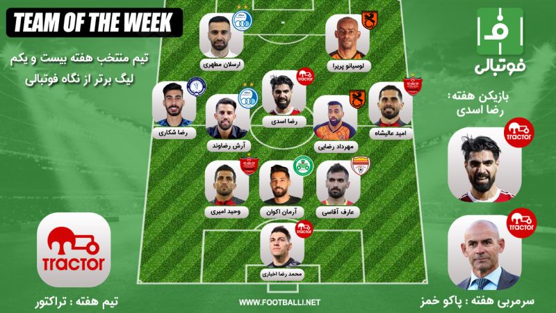 تیم منتخب هفته بیست و یکم؛ ببر و منتظر خبرهای خوب بمان