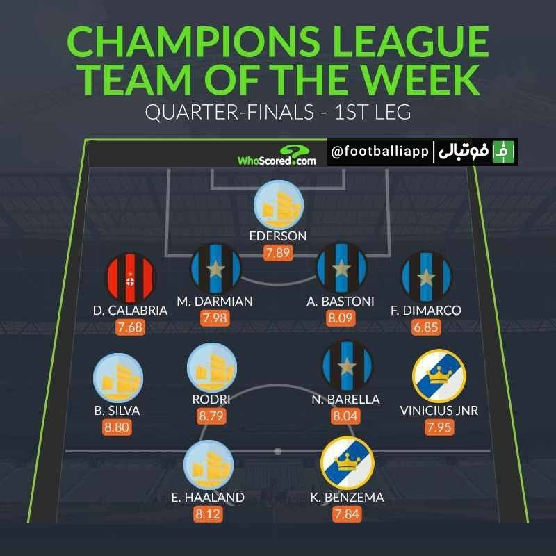 اینفوگرافی/ ترکیب منتخب دور رفت یک چهارم نهایی لیگ قهرمانان اروپا از نگاه هواسکورد