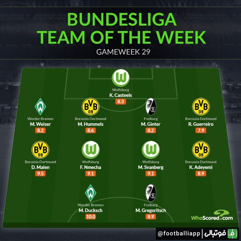 اینفوگرافی/ تیم منتخب از هفته بیست و نهم بوندسلیگا آلمان از نگاه هواسکورد