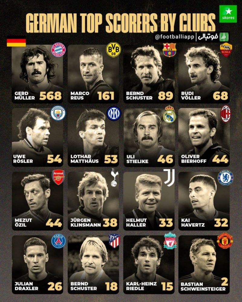 اینفوگرافی/  برترین گلزنان آلمانی باشگاه‌های اروپایی