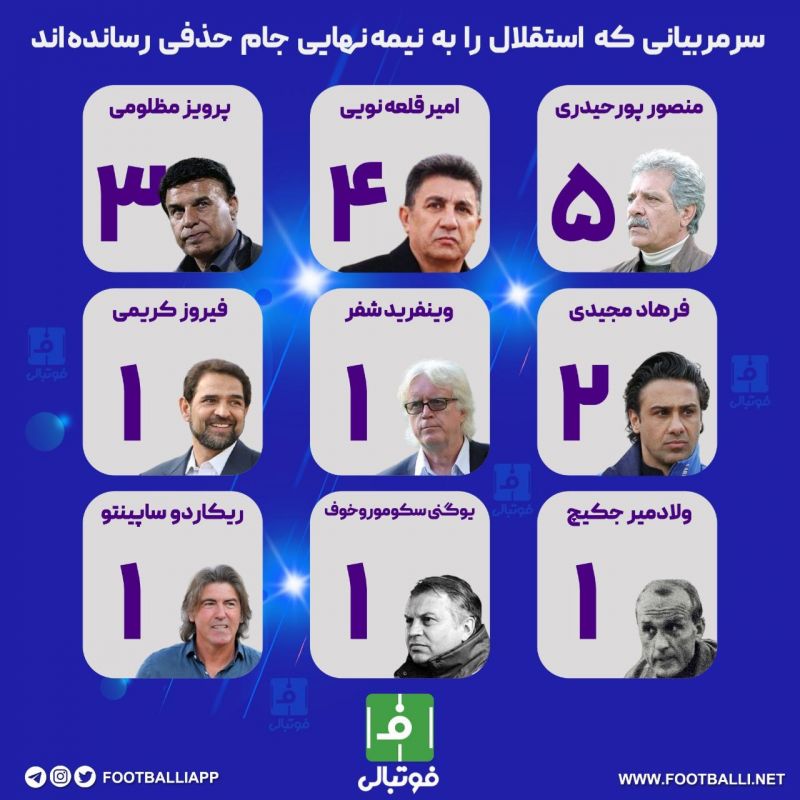 اینفوگرافی/ سرمربیانی که استقلال را به نیمه نهایی جام حذفی رسانده‌اند