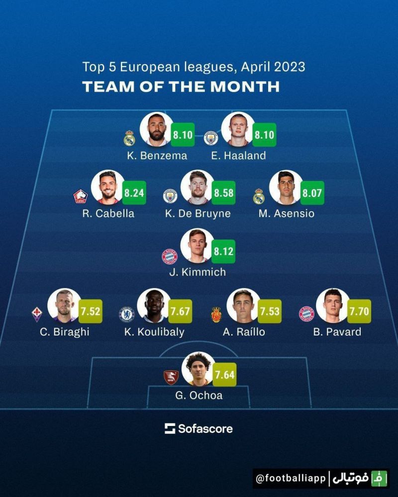 اینفوگرافی/ تیم منتخب ماه آپریل پنج لیگ معتبر اروپایی از نگاه سوفا اسکور