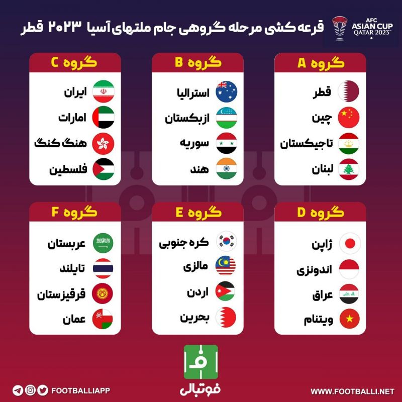 اختصاصی قرعه‌کشی مرحله گروهی رقابتهای جام ملت‌های آسیا ۲۰۲۳ قطر فوتبالی 