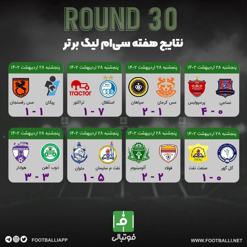 اختصاصی/ نتایج هفته سی‌ام لیگ برتر فوتبال ایران