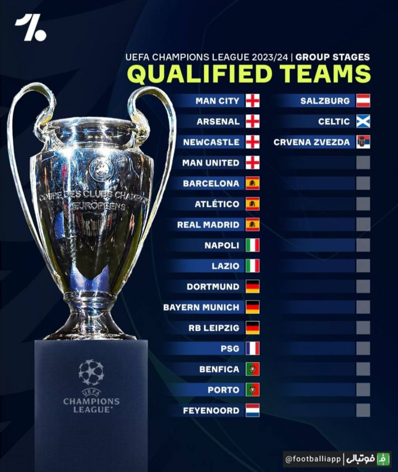 اینفوگرافی/ منچستریونایتد هم به جمع تیم‌هایی که فصل آینده در لیگ قهرمانان اروپا حضور خواهند داشت اضافه شد