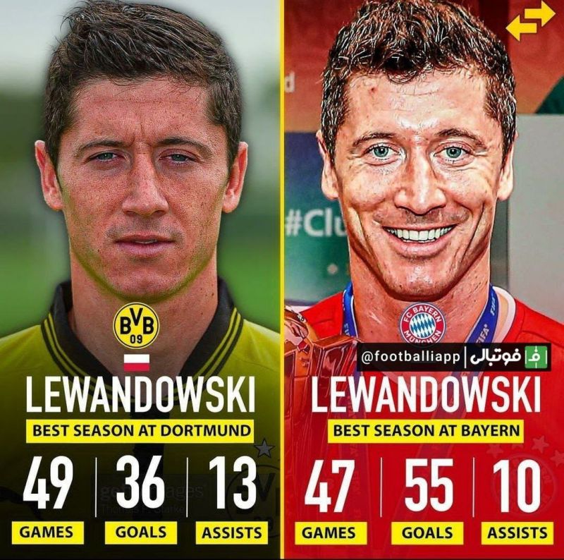 اینفوگرافی/ مقایسه عملکرد رابرت لواندوفسکی در بهترین فصل حضورش در دورتموند با بهترین فصل حضورش در بایرن مونیخ
