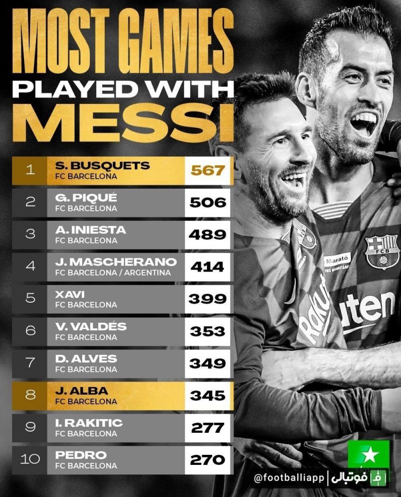 اینفوگرافی/ بازیکنانی با بیشترین بازی در کنار لیونل مسی