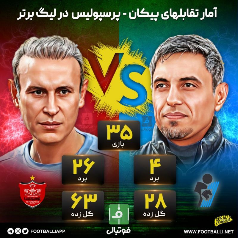 اینفوگرافی اختصاصی/ آمار تقابلهای پیکان - پرسپولیس در لیگ برتر