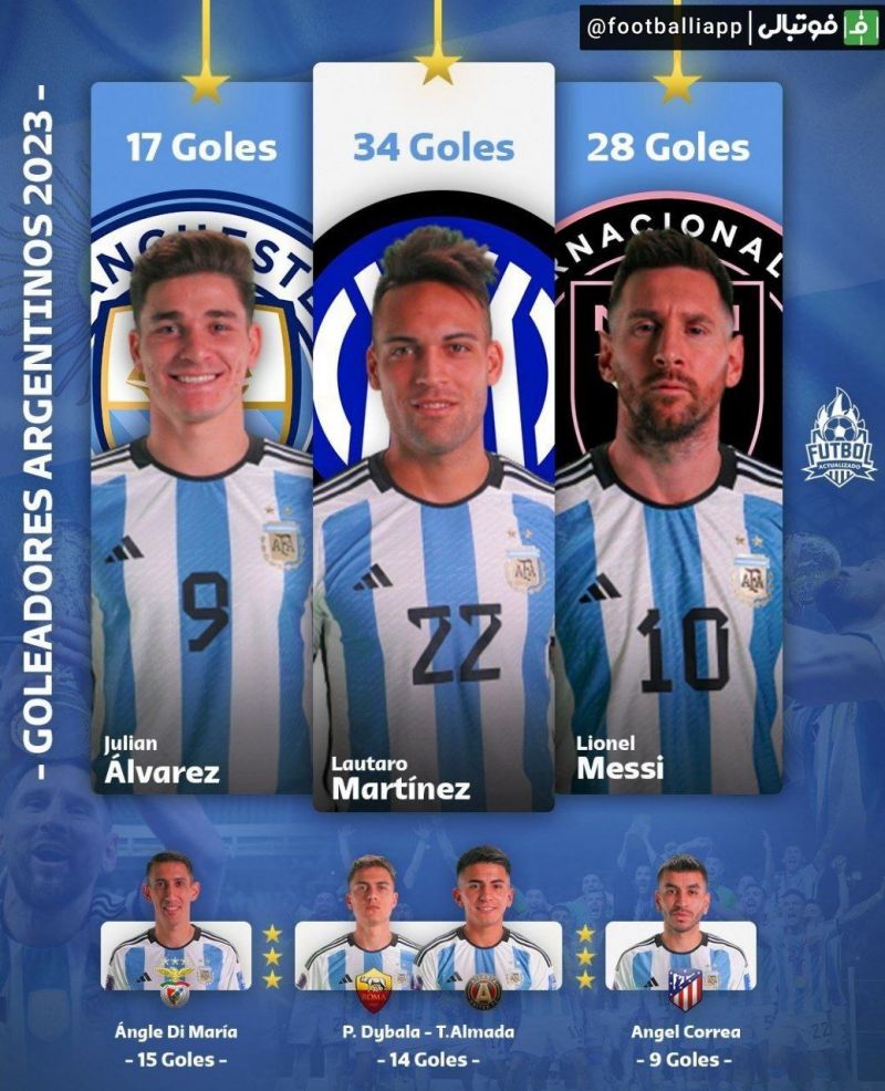 بهترین گلزنان آرژانتینی از تیم قهرمان جهان در سال 2023