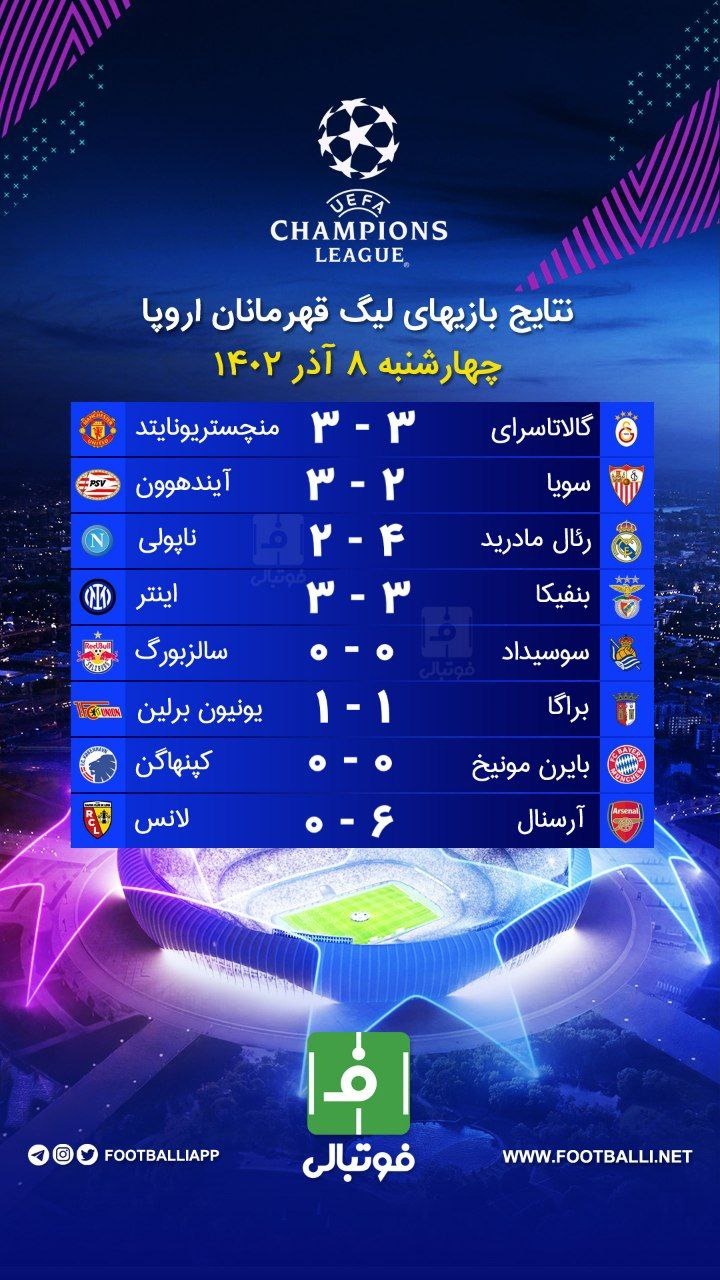 نتایج بازی‌های لیگ قهرمانان اروپا