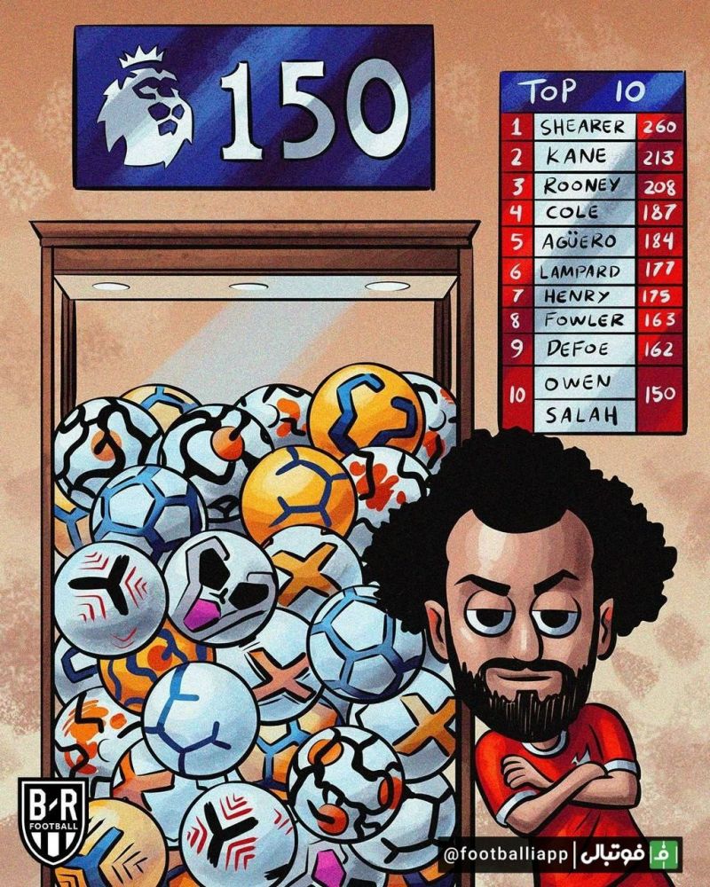 کارتون/ محمد صلاح به رکورد ۱۵۰ گل زده در لیگ جزیره رسید و به رتبه دهم برترین گلزنان تاریخ این مسابقات رفت