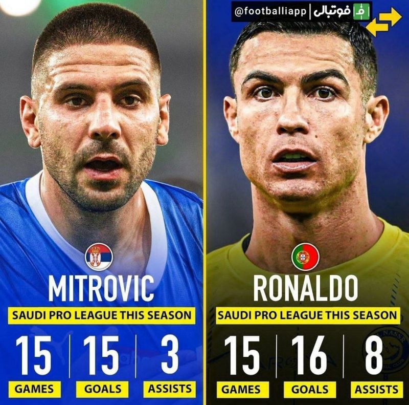 مقایسه عملکرد رونالدو و میتروویچ دو ستاره خط حمله النصر و الهلال در این فصل از رقابت‌های لیگ حرفه‌ای عربستان