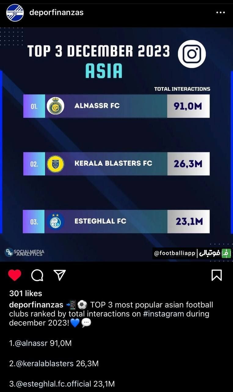 اینفوگرافی/ صفحه اینستاگرام باشگاه استقلال، سومین صفحه برتر آسیا در ماه دسامبر شد!