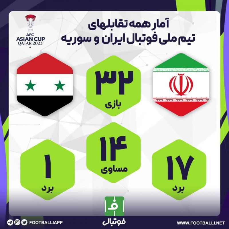 اینفوگرافی اختصاصی/ آمار همه تقابل‌های تیم ملی فوتبال ایران و سوریه