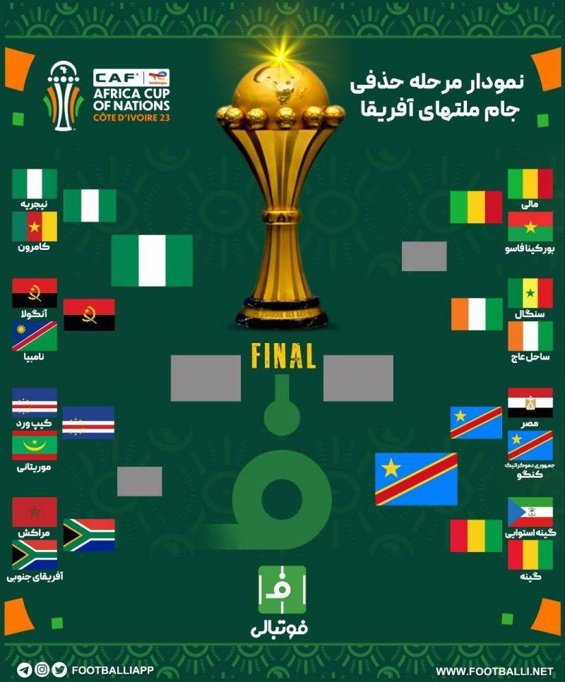 اختصاصی فوتبالی/ نمودار مرحله حذفی جام ملت‌های آفریقا