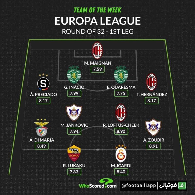 اینفوگرافی/ ترکیب منتخب دور رفت مرحله یک شانزدهم نهایی لیگ اروپا از نگاه هواسکورد