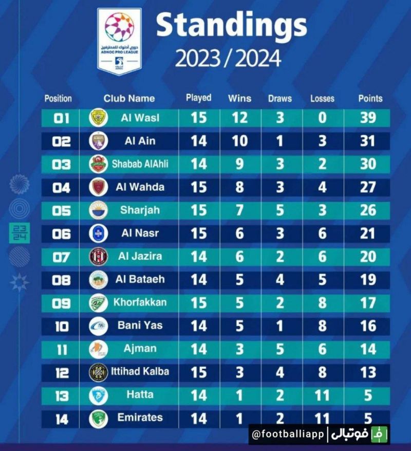 اینفوگرافی/ جدول لیگ امارات تا بدین جای فصل
