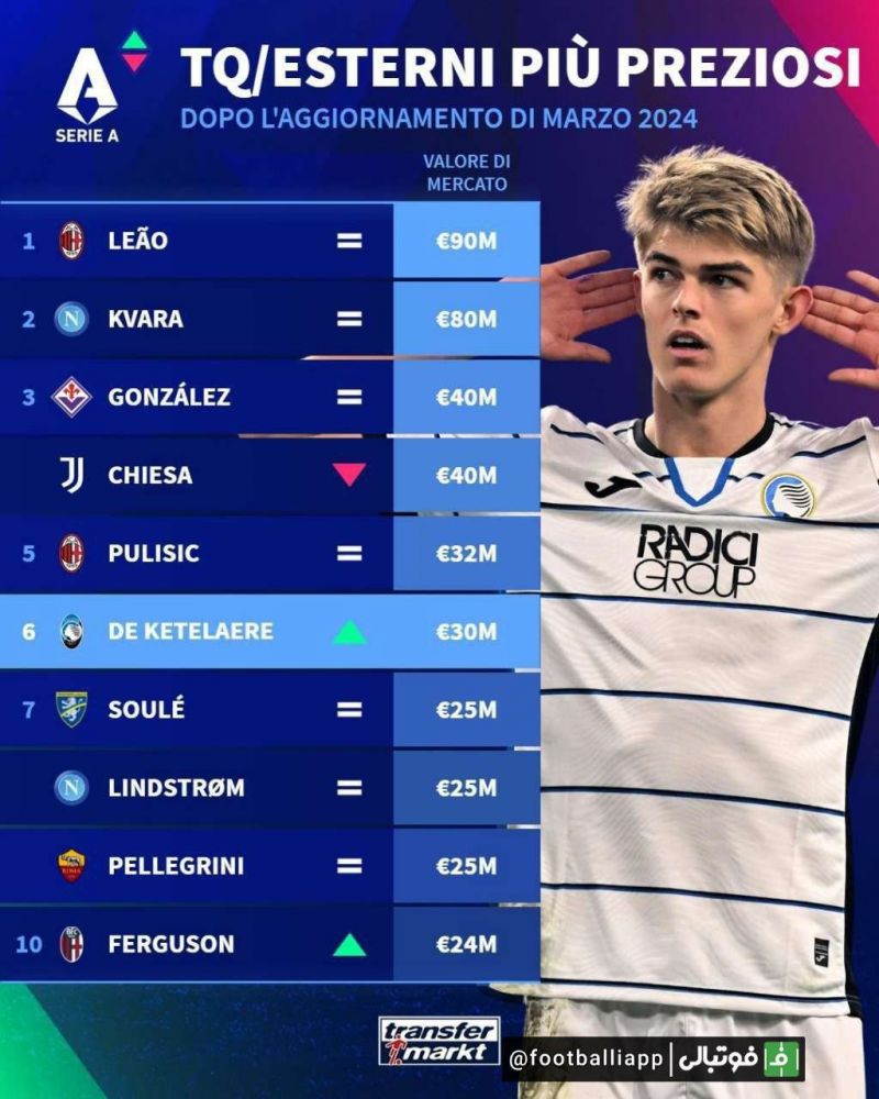 اینفوگرافی/ 10 بازیکن گران‌ قیمت فعلی لیگ ایتالیا به نقل از ترانسفر مارکت