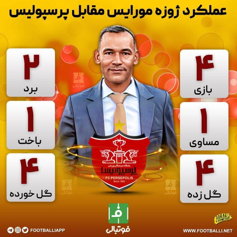 اینفوگرافی اختصاصی/ عملکرد ژوزه مورایس مقابل پرسپولیس