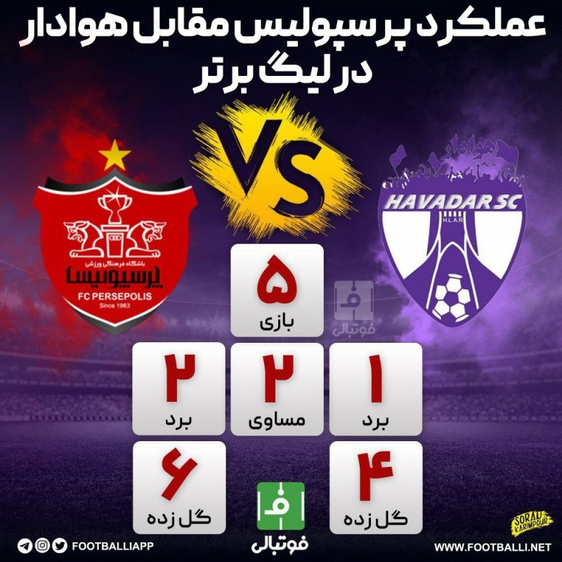 اینفوگرافی اختصاصی/ عملکرد پرسپولیس مقابل هوادار در لیگ برتر