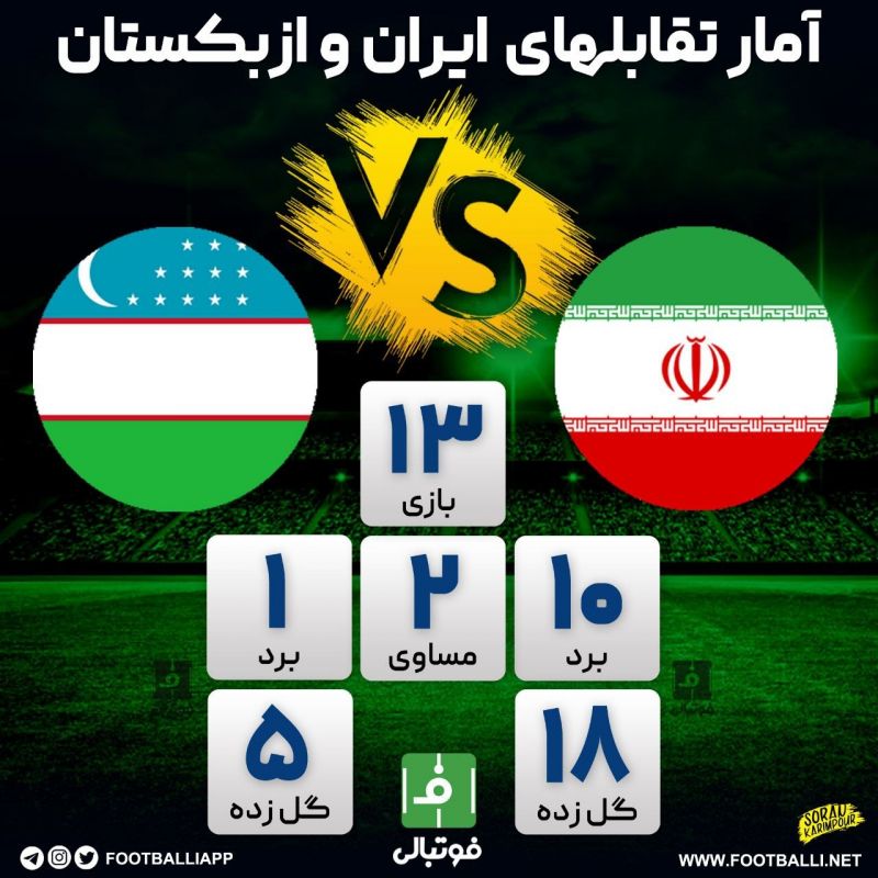 اینفوگرافی اختصاصی/ آمار تقابل‌های ایران و ازبکستان