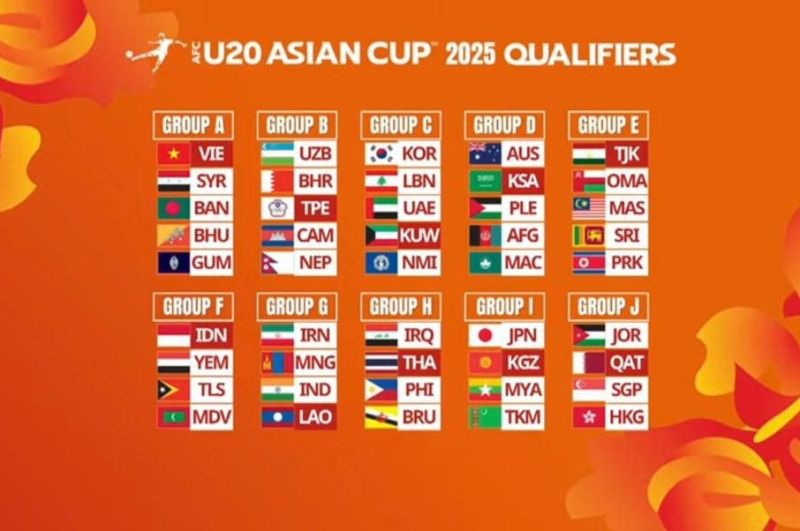 قرعه کشی مرحله نخست جام ملت های زیر ۲۰ سال؛ تیم ملی جوانان ایران با لائوس، مغولستان و هند همگروه شد