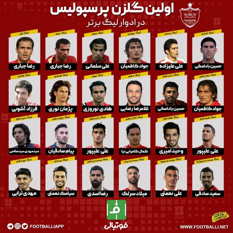 اینفوگرافی اختصاصی/ اولین گلزن پرسپولیس در ادوار لیگ برتر