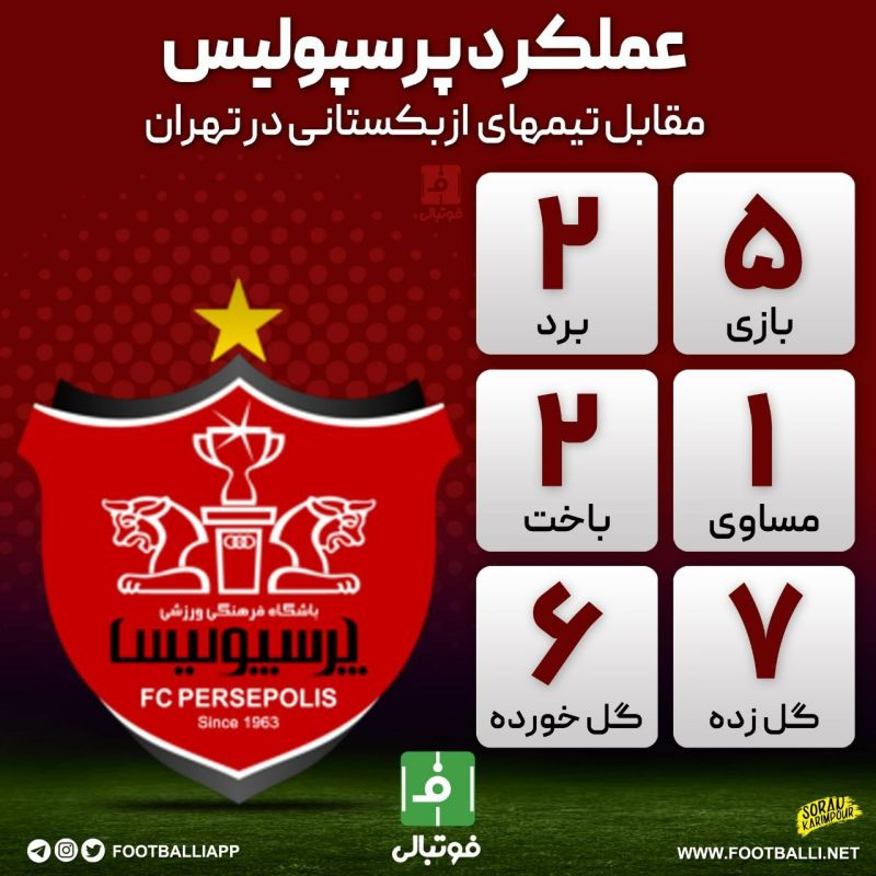 اینفوگرافی اختصاصی/ عملکرد پرسپولیس مقابل تیمهای ازبکستانی در تهران