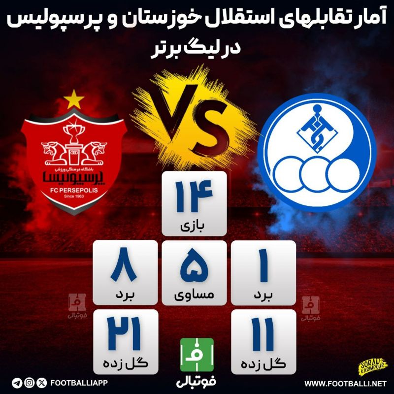 اینفوگرافی اختصاصی/ آمار تقابلهای استقلال خوزستان و پرسپولیس در لیگ برتر