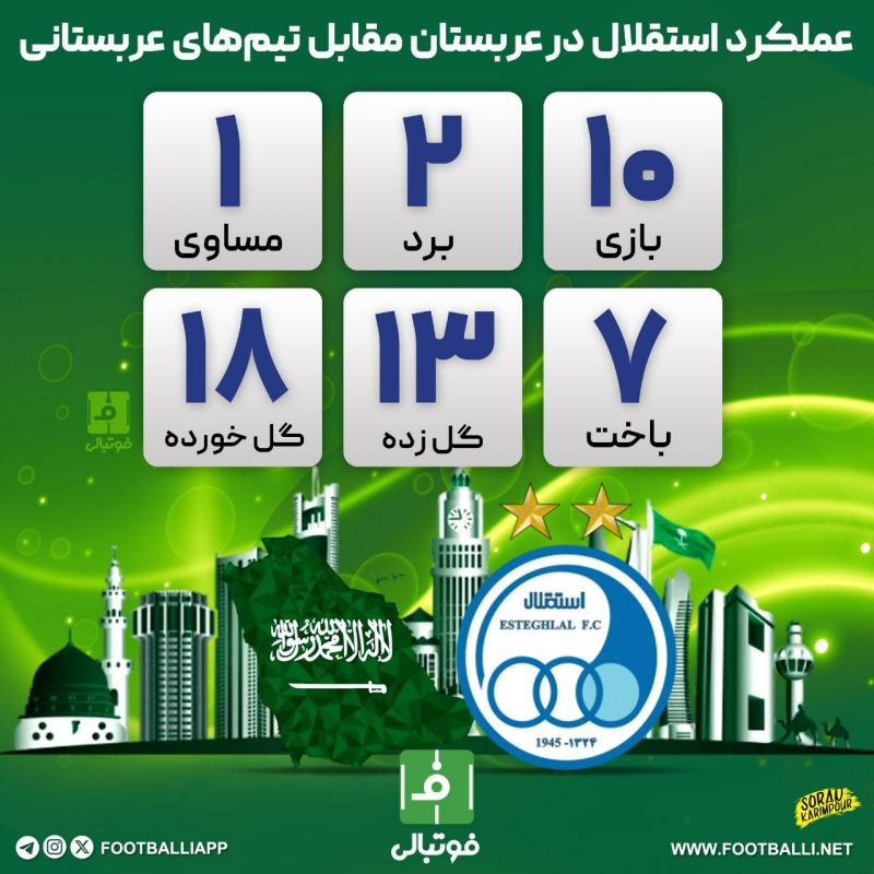 اینفوگرافی اختصاصی/ عملکرد استقلال در عربستان مقابل تیم‌های عربستانی