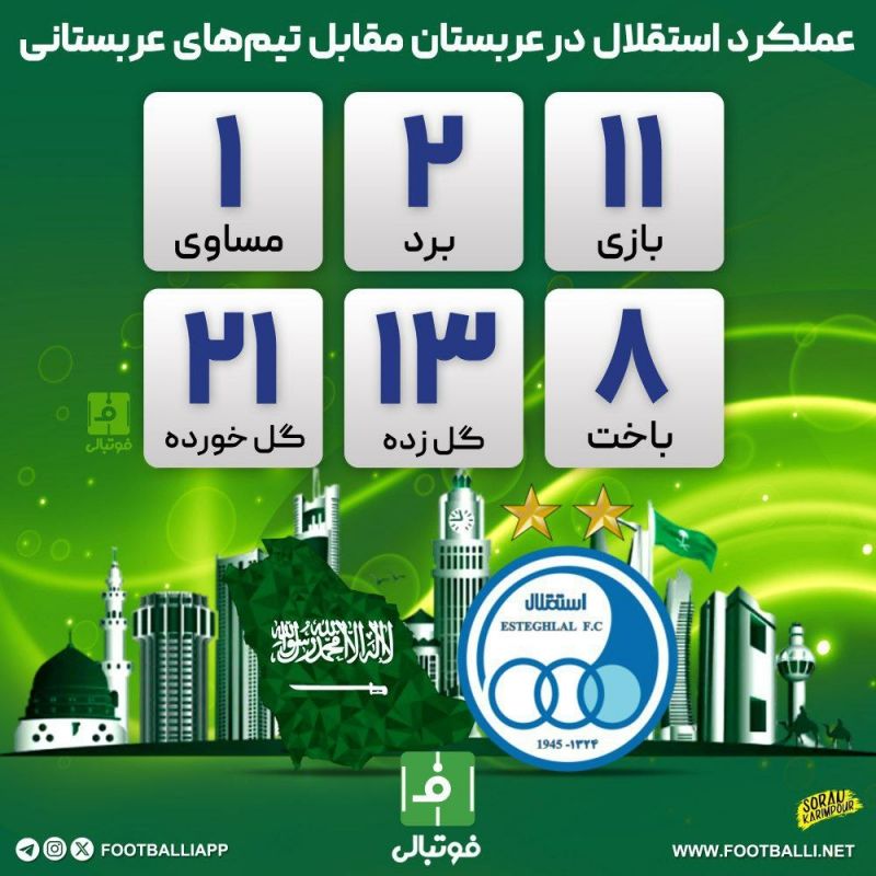 اینفوگرافی اختصاصی/ عملکرد استقلال در عربستان مقابل تیم‌های عربستانی