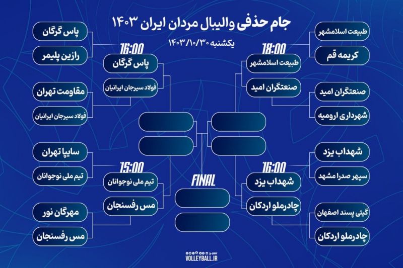 ۳۰ دی‌ماه، مرحله دوم جام حذفی والیبال