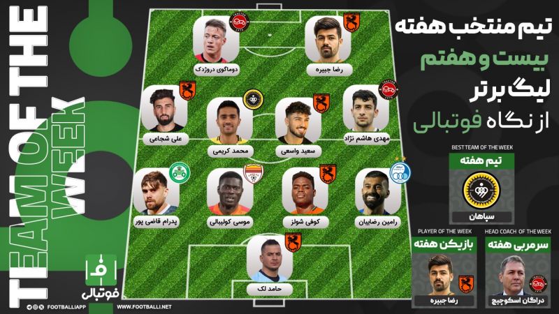 تیم منتخب هفته بیست و هفتم؛ نمایندگان بردهای بزرگ