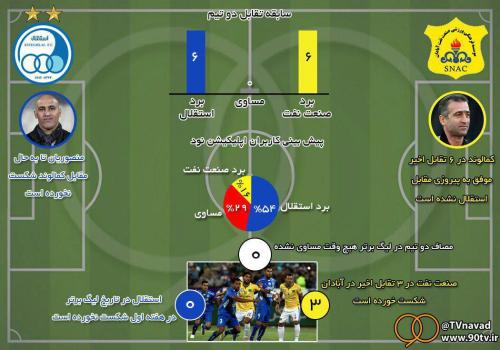 اختصاصی/ اینفوگرافی بازی صنعت نفت آبادان و استقلال تهران