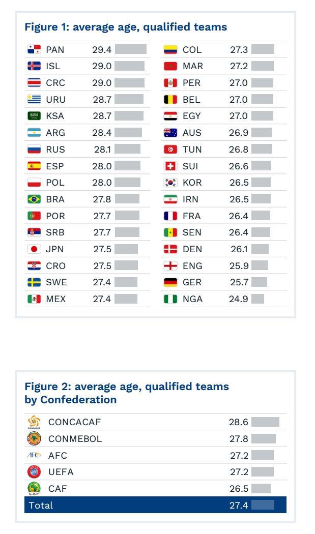 ایران هفتمین تیم جوان جام جهانی 2018