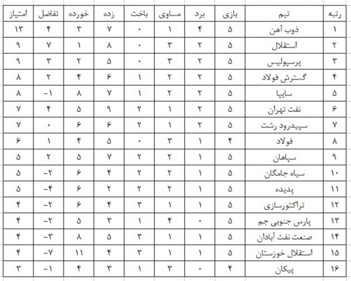 ژنرال بالاتر از شفر، شفر بالاتر از برانکو