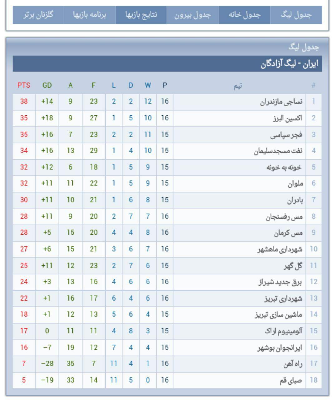 نساجی در وطنی ترسناک می‌شود